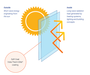 Glass performance graphic
