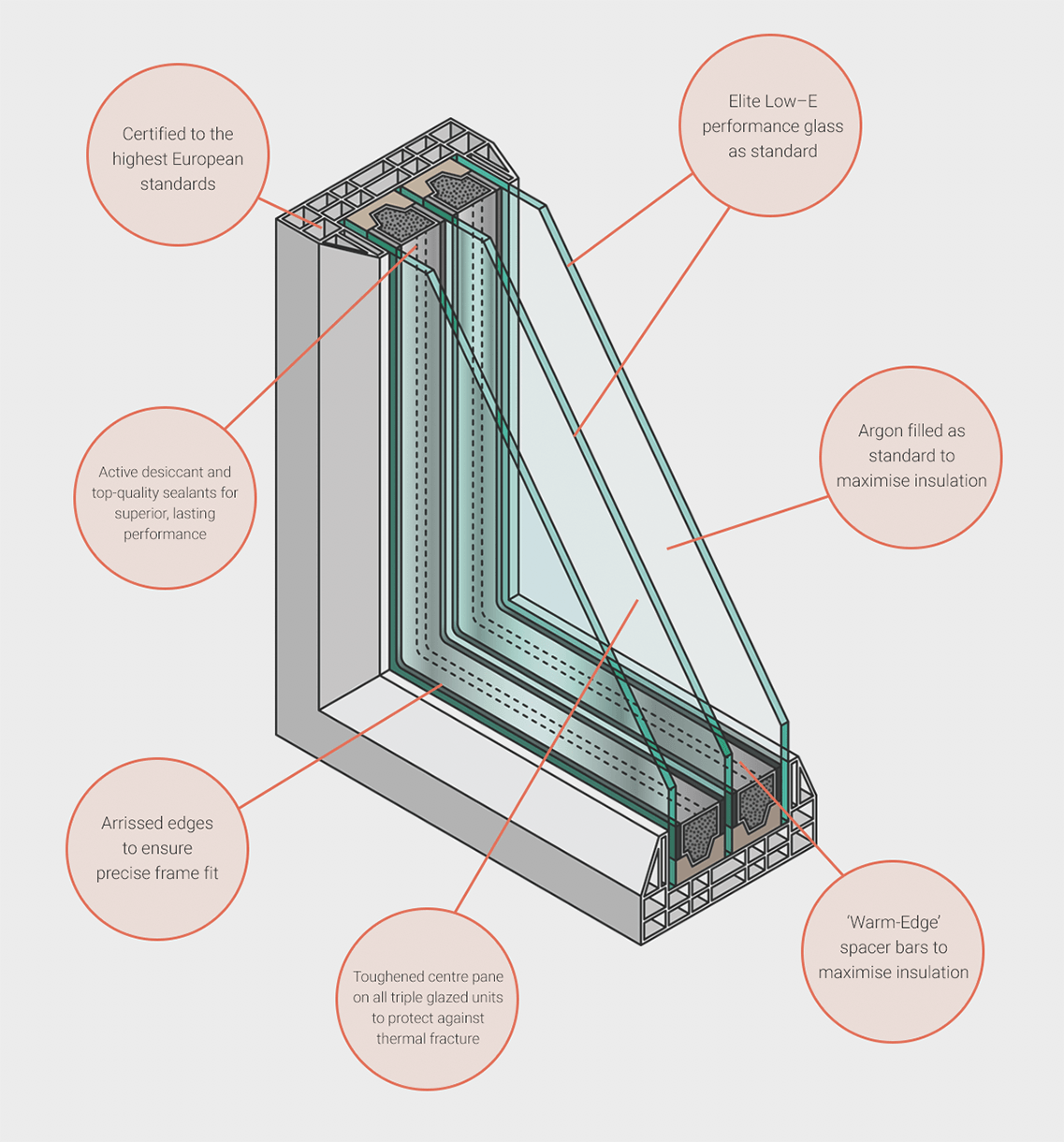Achieving Energy Efficiency: How New Windows and Doors Can Significantly Reduce Your Energy Bills
